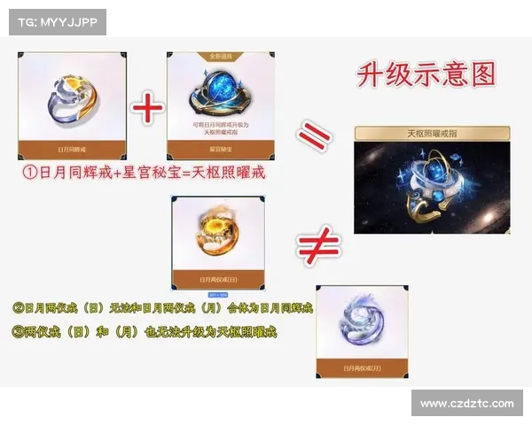 神戒攻略 神戒攻略
